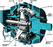 Rotary Engine Fires Like a Six-Shooter, August 1961 Popular Science - RF Cafe