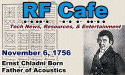 Day in Engineering History November 30 Archive - RF Cafe