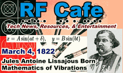 Day in Engineering History March 4 Archive - RF Cafe