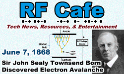Day in Engineering History June 7 Archive - RF Cafe