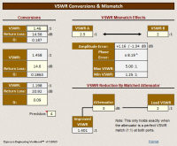 Espresso Engineering Workbook: VSWR | Return Loss | Gamma - RF Cafe