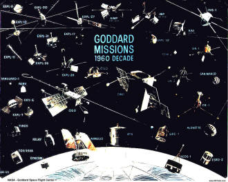 NASA Goddard Satellites of the 1960 Decade
