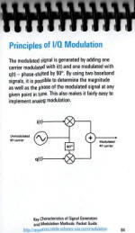 Rohde & Schwarz Pocket Guide (15): Signal Generators & Modulation - RF Cafe