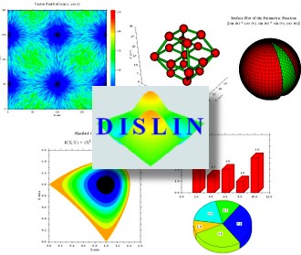 DISLIN General-Purpose Scientific and Engineering Plotting Library w/Smith Chart - RF Cafe Cool Product