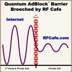 Defeating AdBlock Plus™ - RF Cafe