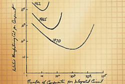 RF Cafe: Moore's Law chart