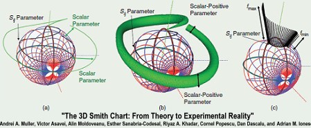 3D Smith Chart complex volume - RF Cafe