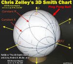 The 3D Smith Chart article - R FCafe