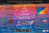 History and Fate of the Universe (Sargent Welch) - RF Cafe