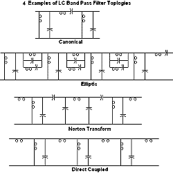 Bandpass filter topologies (Iowa Hills Software) - RF Cafe