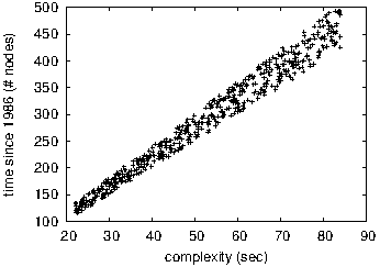 The median interrupt rate of Bevy - RF Cafe