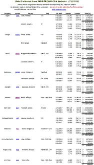 Insider Stock Sales July 10, 2018 - RF Cafe