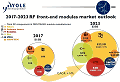 RF Front End Module Market to Show Promising Growth up to 2023 - RF Cafe