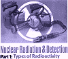 Nuclear Radiation & Detection - Types of Radioactivity, October 1972 Popular Electronics - RF Cafe