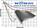 Withwave Introduces Flexible Microwave Absorber Sheet - RF Cafe