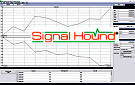 Signal Hound's Spike™ Software Integrates Noise Figure Measurement Feature - RF Cafe