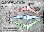 Basic Color TV Part I, January 1954 Radio-Electronics - RF Cafe