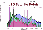 LEO Satellite Megaconstellations Present Dire Hazards - RF Cafe