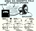 How Dependable Are Your Meter Readings?, November 1937, Radio-Craft - RF Cafe