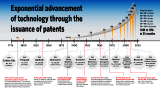 USPTO Timeline: Milestones in Patents - RF Cafe