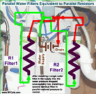 Parallel Water Filters Increase Flow Like Parallel Resistors - RF Cafe