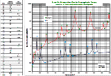 Atmospheric Absorption (Specific Attenuation) Chart to 1000 GHz - RF Cafe