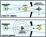 Electronic Warfare and Radar Systems Engineering Handbook - Jamming-to-Signal Ratio (J/S) - Constant Power [Saturated] Jamming - RF Cafe