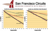 San Francisco Circuits: PCB Insertion Loss Guide - RF Cafe
