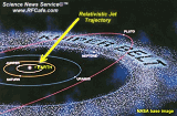 Black Hole Mass Ejection (Relativistic Jet) Approaching Earth Orbit - RF Cafe