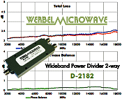 Werbel Microwave Intros 2-Way Power Divider/Combiner for 2-18 GHz - RF Cafe