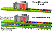 3D Magnetic Recording: Unprecedented Hard Drive Storage Density - RF Cafe