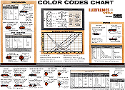 Color Codes Chart - RF Cafe