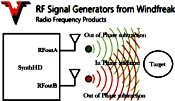 Windfreak Blog: Antenna Beam Steering - RF Cafe