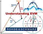Understanding Error Vector Magnitude (EVM) - RF Cafe