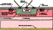 Do You Know Your Bipolar Transistors? (Part 3), October 1973 Popular Electronics - RF Cafe