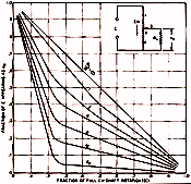 Calculation of Potentiometer Linearity and Power Dissipation, August 1967 Electronics World - RF Cafe