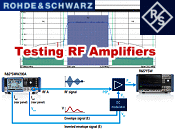 Testing RF Amplifiers by Rhode & Schwarz - RF Cafe