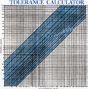 Tolerance Calculator, May 1963 Electronics World - RF Cafe