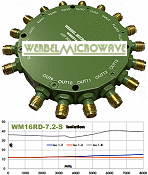 Werbel Microwave 16-Way Resistive Power Splitter for DC-7.2 GHz - RF Cafe