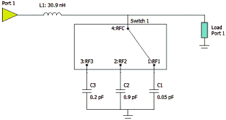 Optimization of switchable matching circuits in Optenni Lab 3.3 - RF Cafe