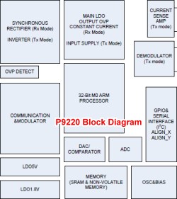 IDT P9220 block diagram - RF Cafe