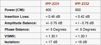 IPP's New Smaller 90° Drop In Couplers Specifications for 100 - 520 MHz - RF Cafe