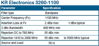 KR Electronics 1100 MHz Bandpass Filter Specifications - RF Cafe