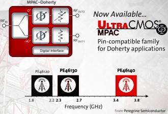 Peregrine Semiconductor Expands MPAC–Doherty Product Family to Support GaN Power Amplifier Frequencies - RF Cafe