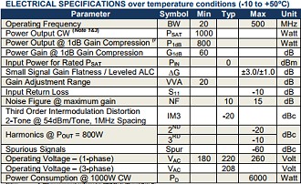 Empower RF Systems' 2126 RF Amplifier System Specifications - RF Cafe