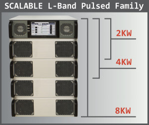 Empower RF Systems Intros a Pulsed L-Band Multi-kW Scalable Amplifier - RF Cafe