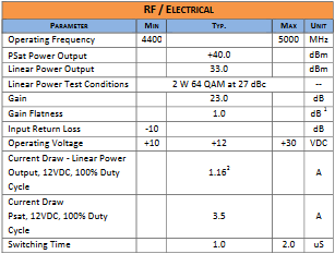 Triad RF Systems TA4200R Electrical Specifications - RF Cafe