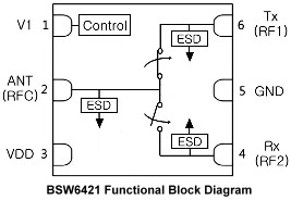 BSW6421 RF Switch Block Diagram - RF Cafe