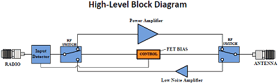 TTRM1116 block diagram - RF Cafe