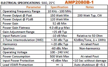 Exodus Advanced Communications AMP2080B-1 Specifications - RF Cafe